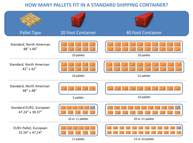 how-many-pallets-fit-in-a-standard-shipping-container-oceanair-we-make-logistics-simple