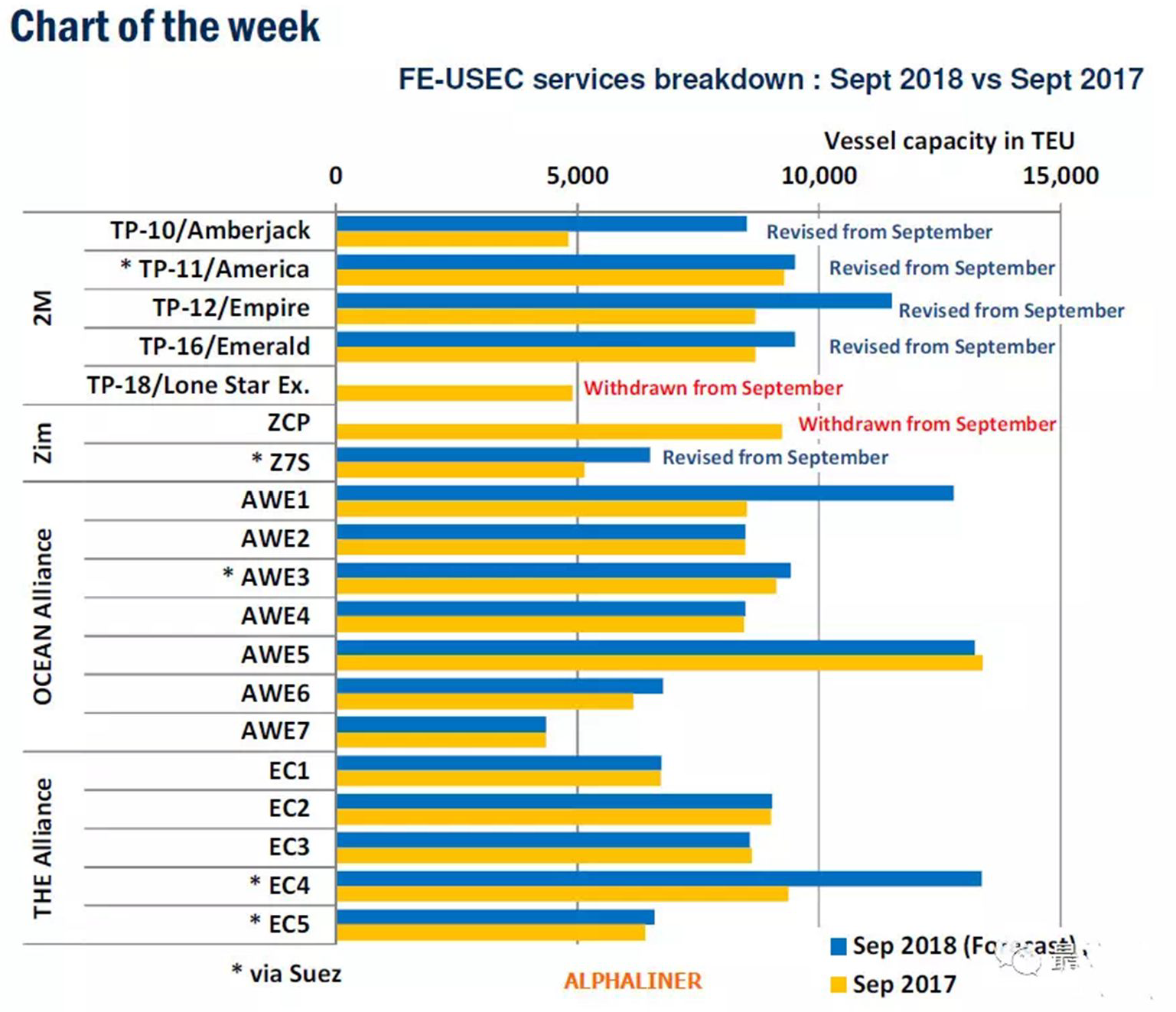 Cohesion Chart of the Week - OCEANAIR, Inc.