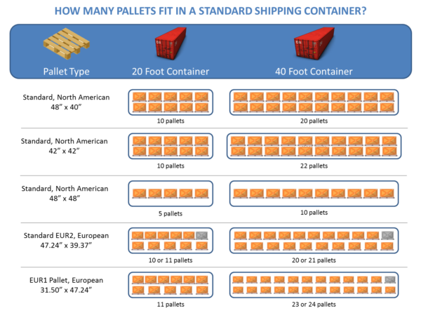 Size Matters How To Choose The Right Ocean Freight Container