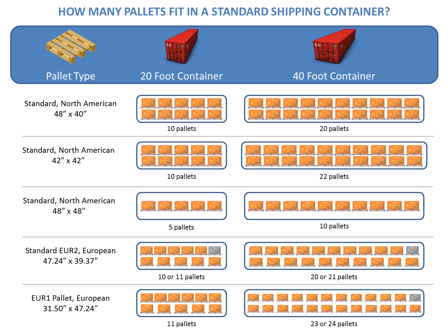 Ocean Container Dimensions - vrogue.co