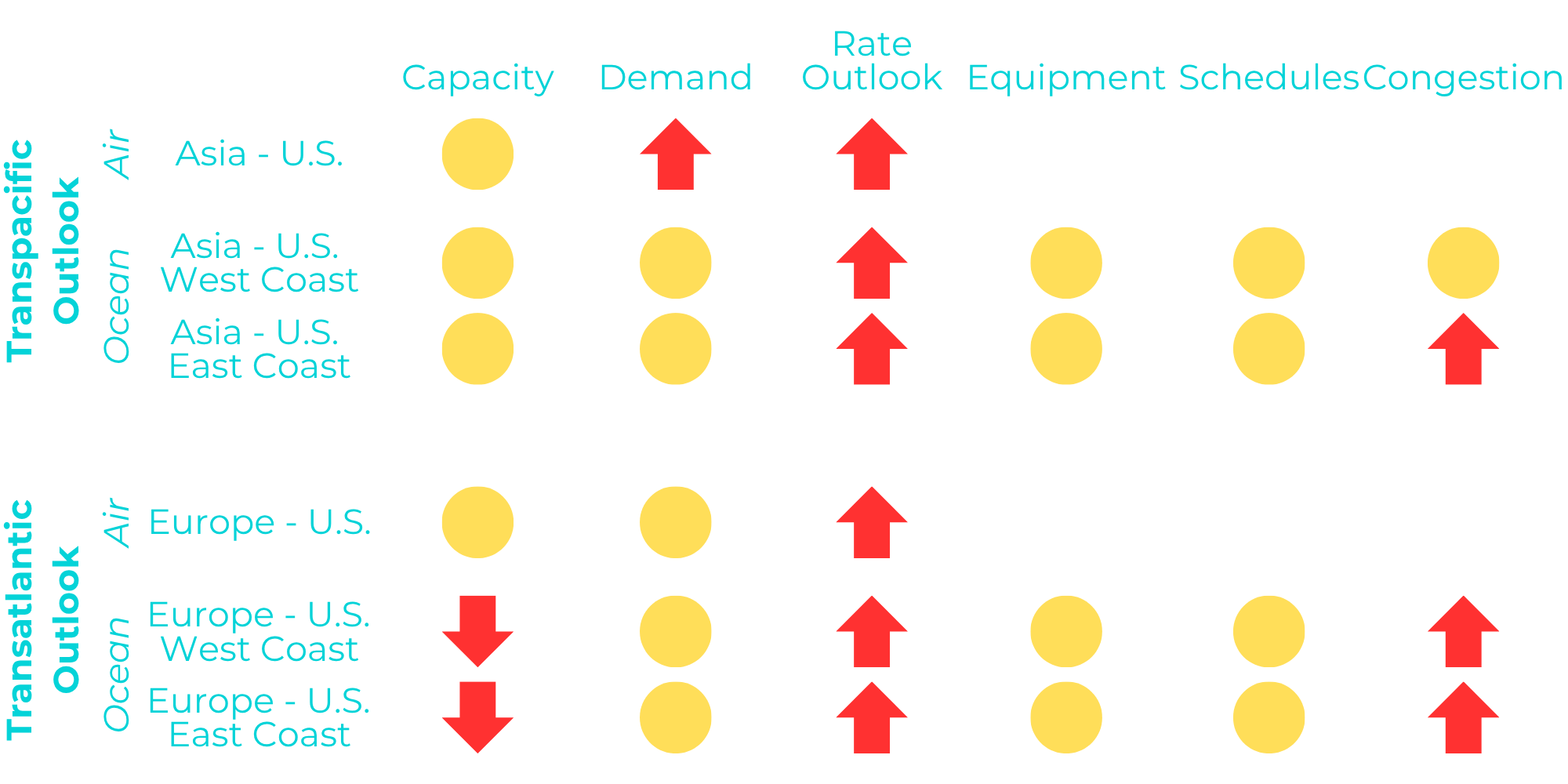 Market Outlook