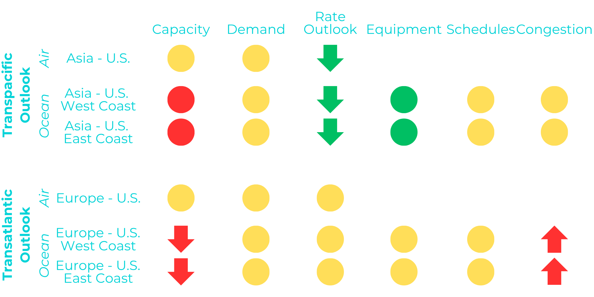 Market Outlook