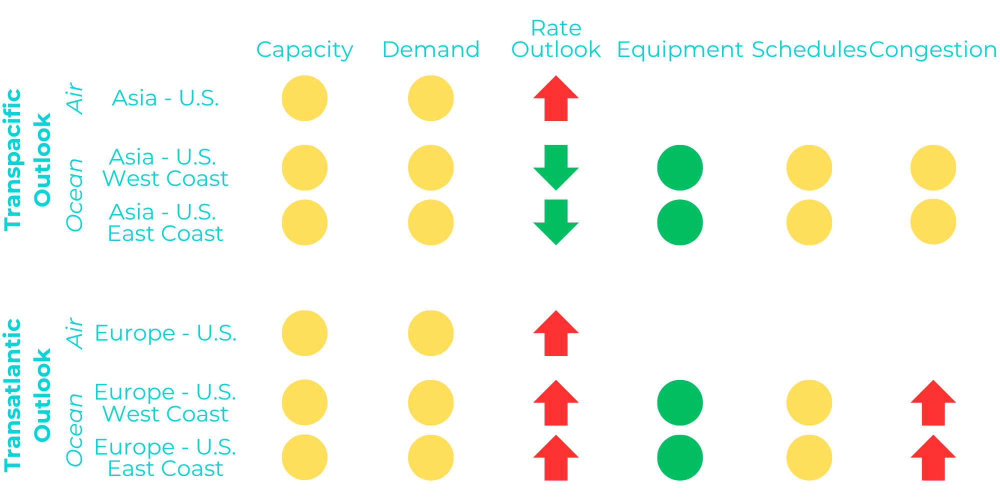 Market Outlook