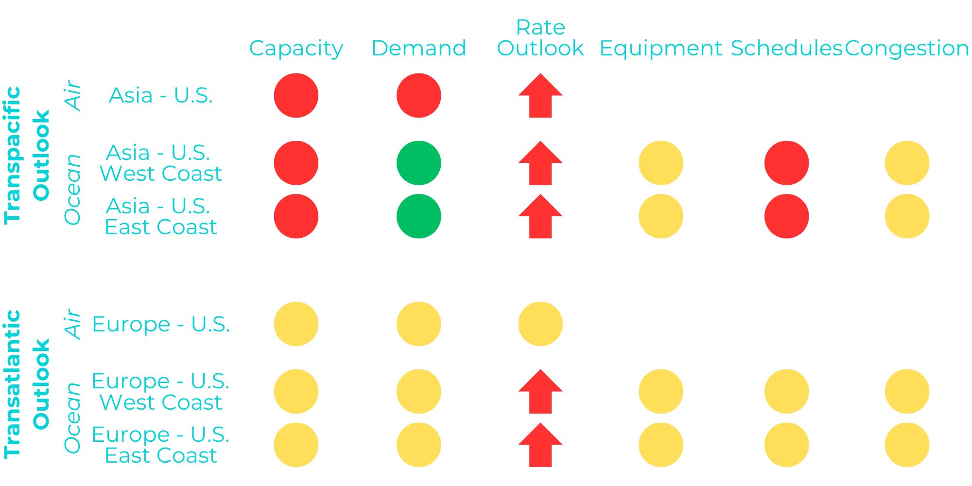 Market Outlook