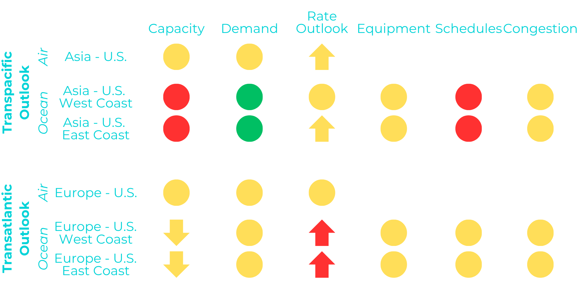 Market Outlook
