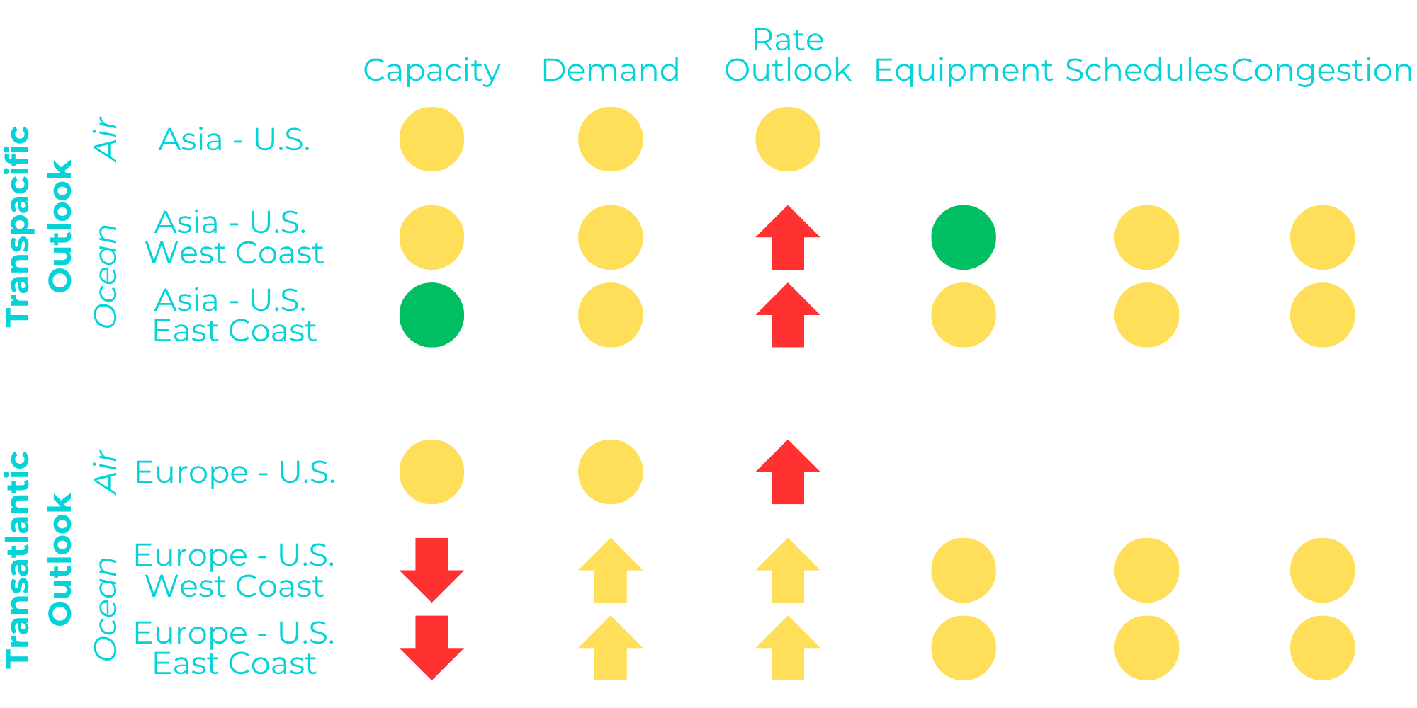 Market Outlook