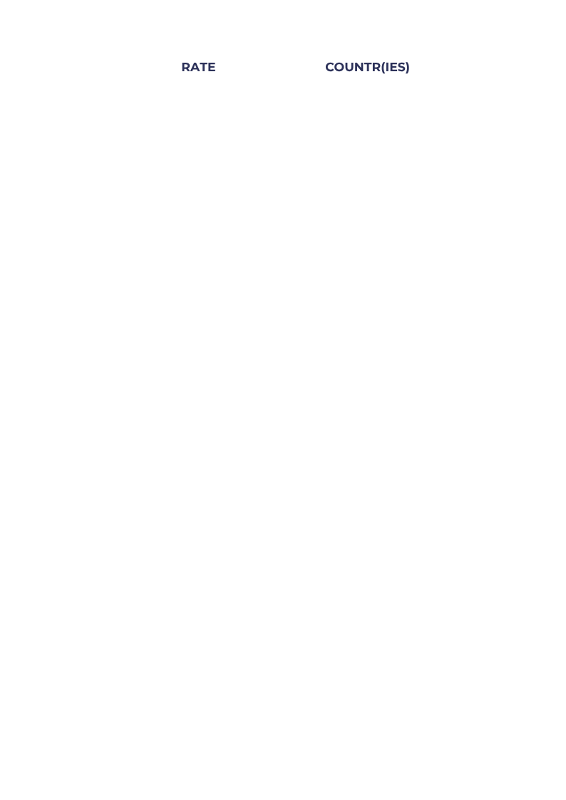 Reciprocal Chart
