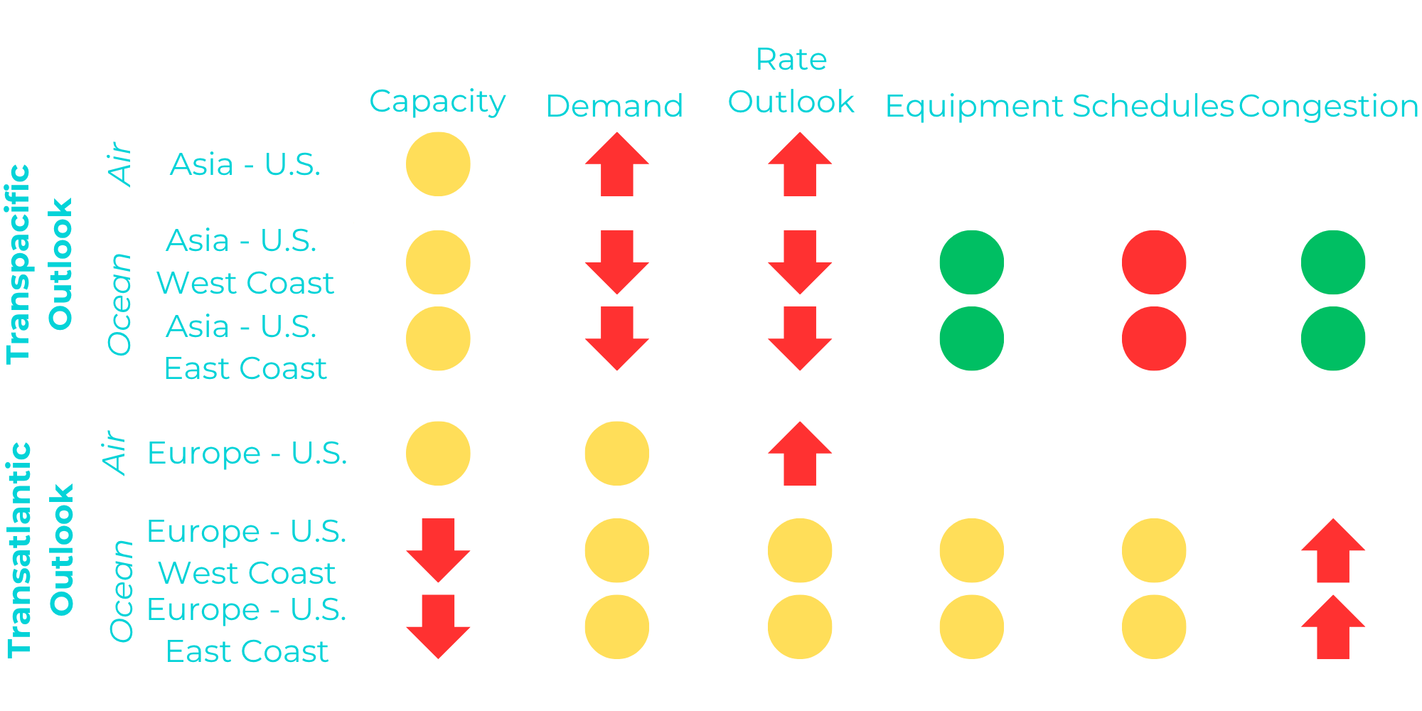 Market Outlook