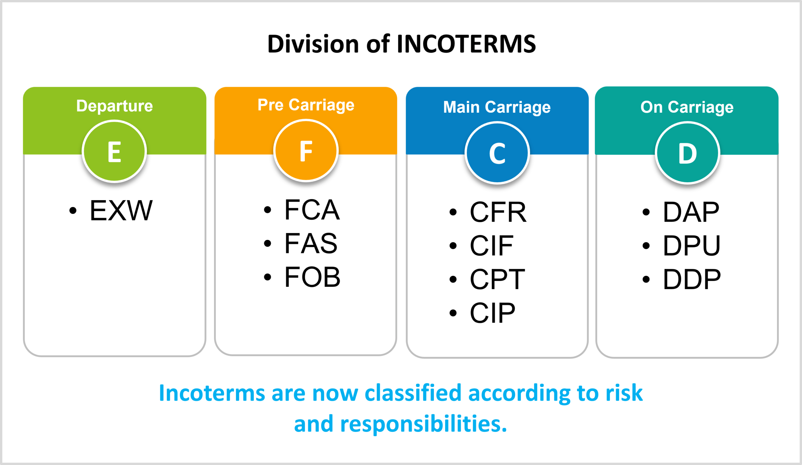 Division-of-INCOTERMS