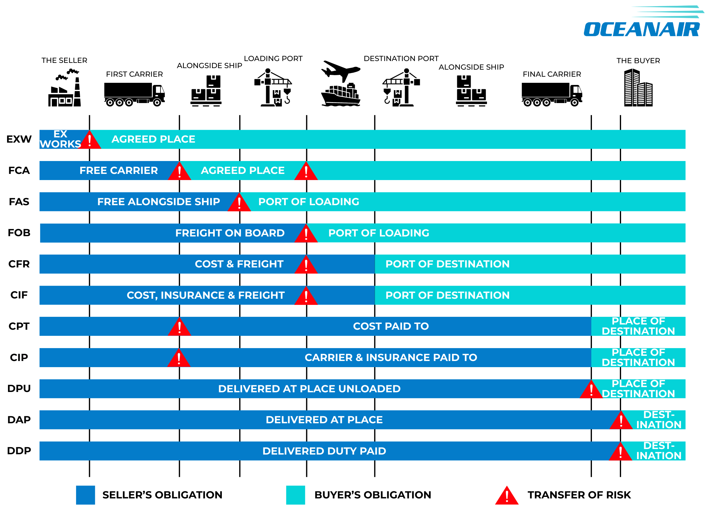 Incoterms-2020-2