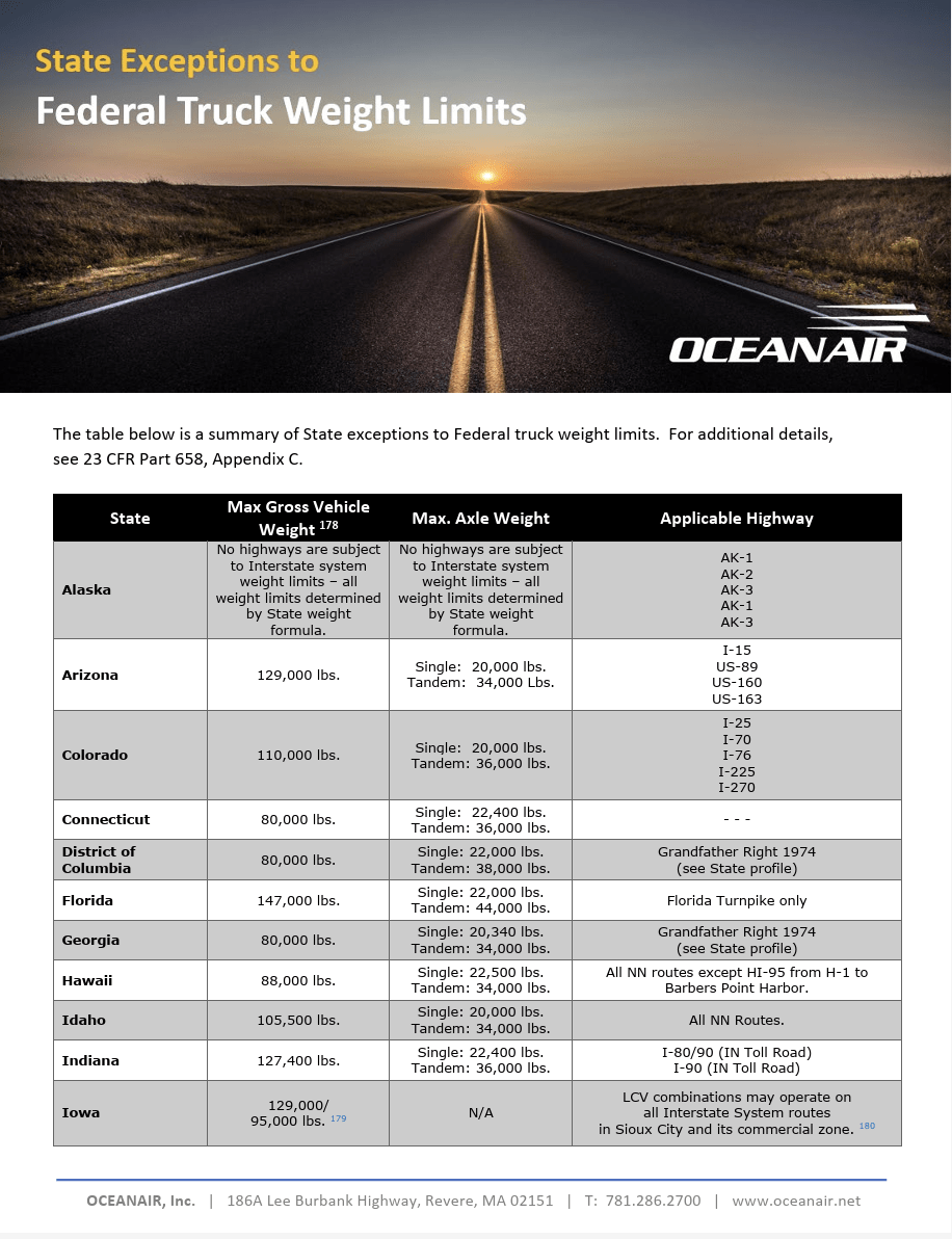 Road Weight Limitations by State