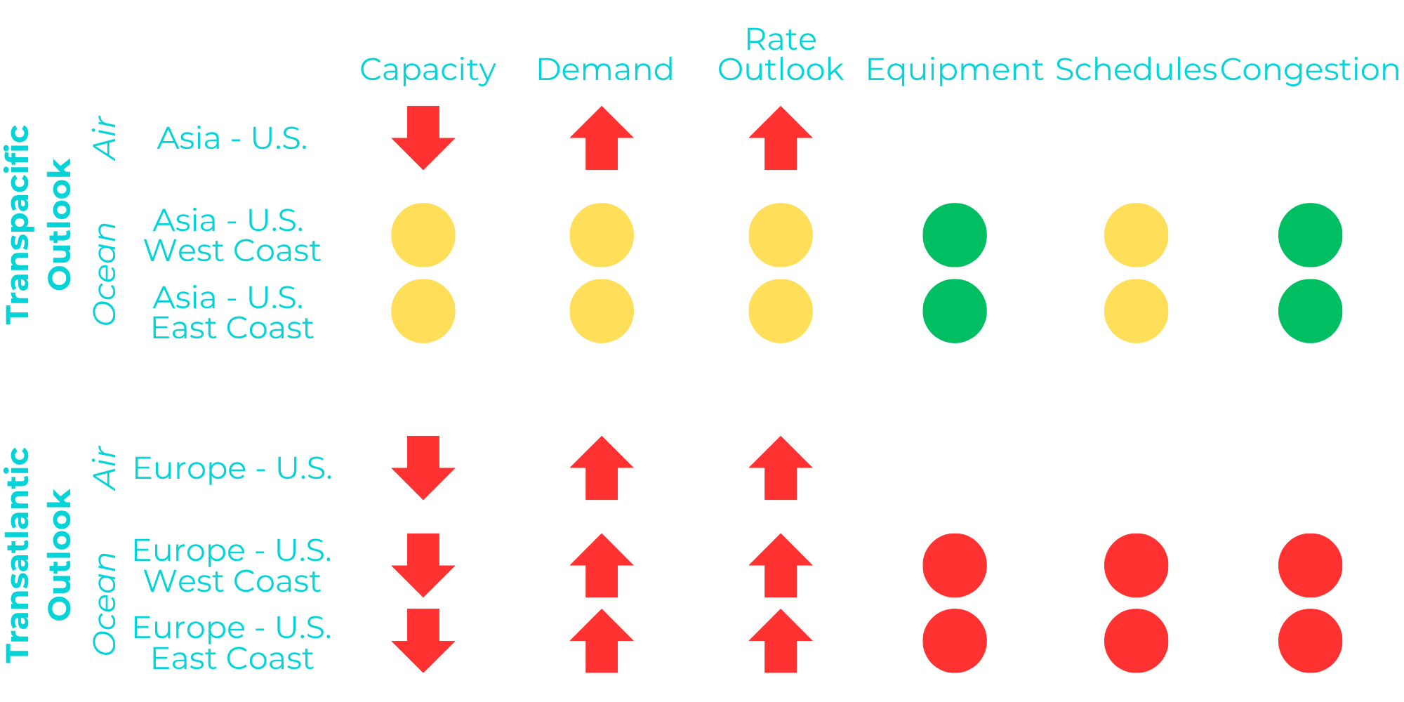 Market Outlook