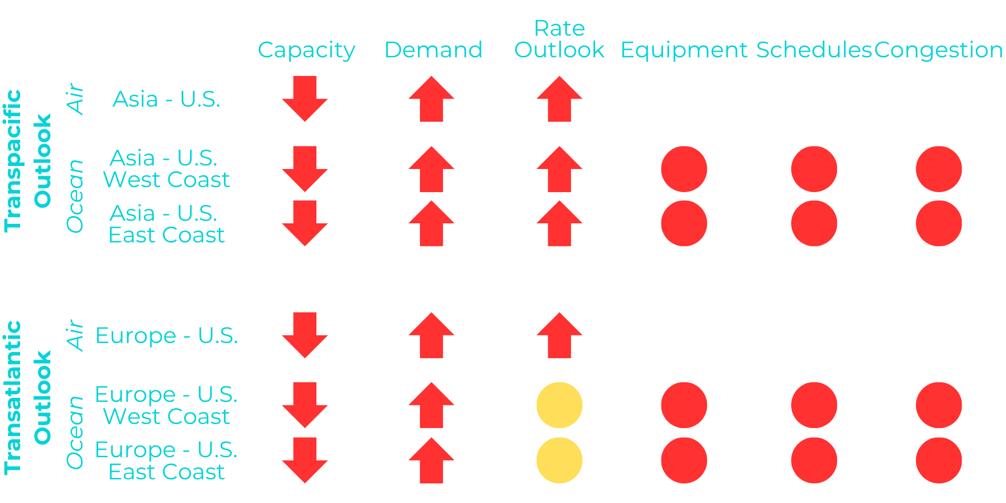 Market Outlook
