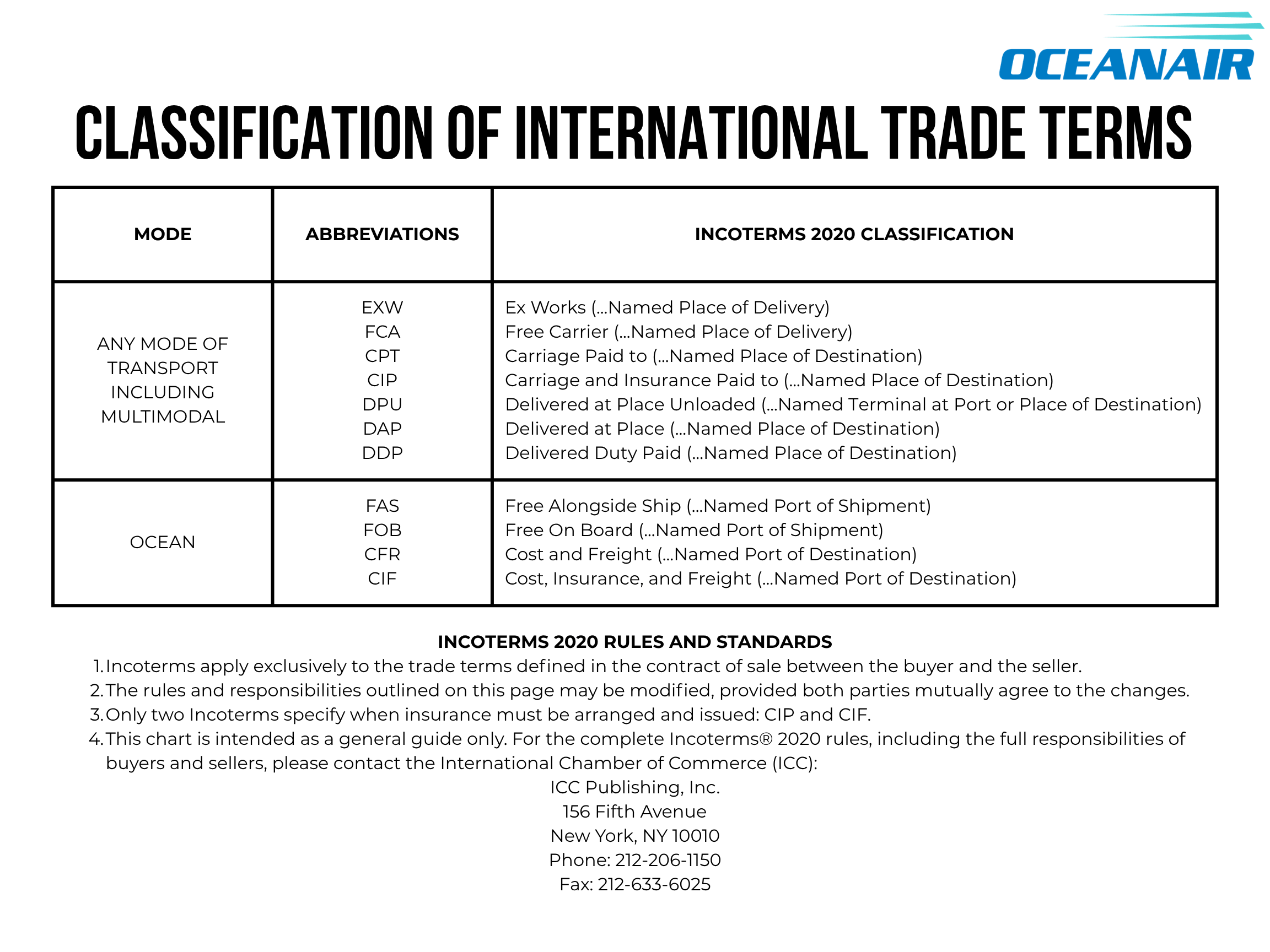 Incoterms 2020 (Supplement)