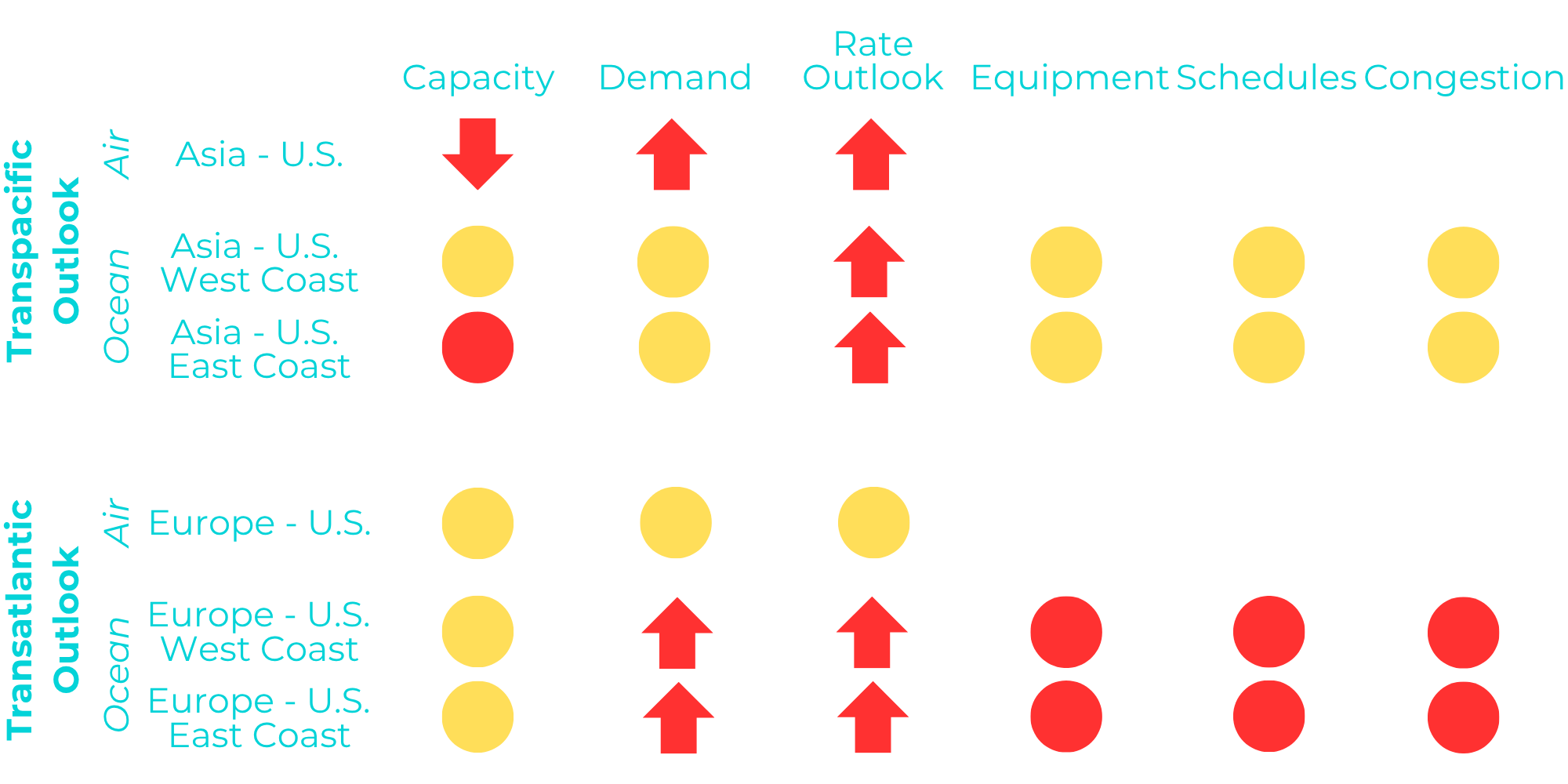 Market Outlook