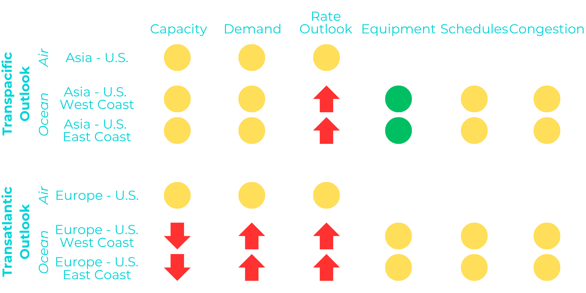 Market Outlook