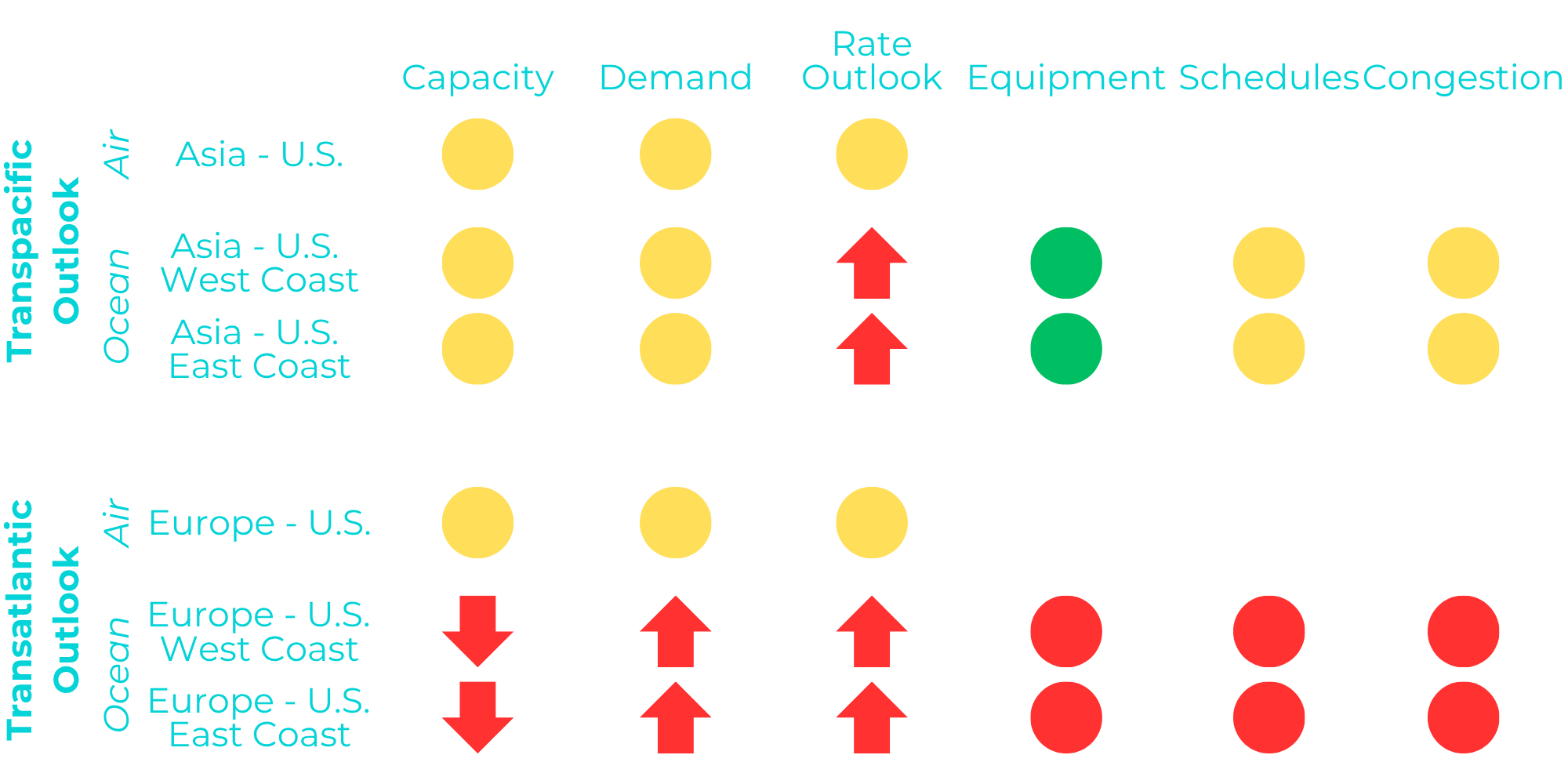 Market Outlook